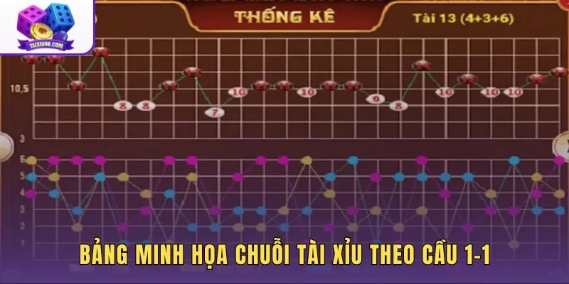 Phân biệt cầu rõ, cầu nhiễu và cầu gãy khi áp dụng cách đánh cầu 1-1