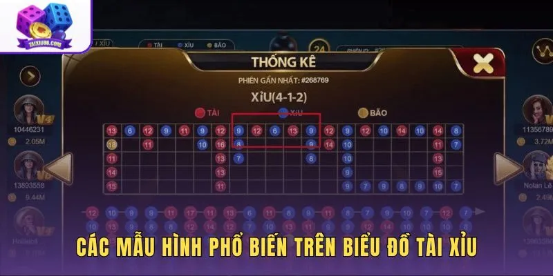 Biểu đồ cầu tài xỉu thể hiện chuỗi bệt và chuỗi đảo rõ nét