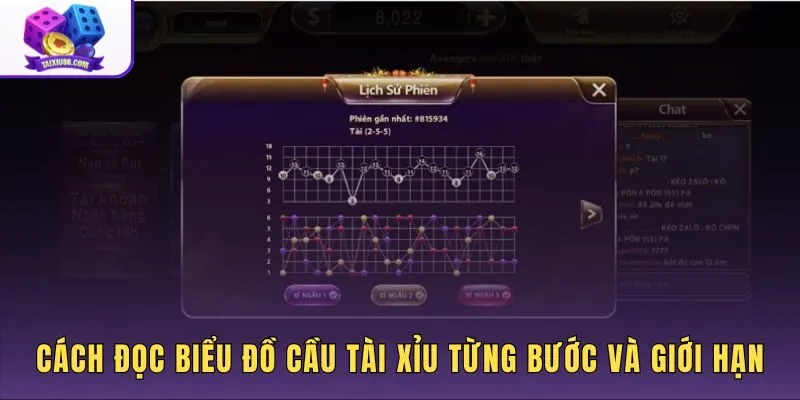 Từng bước đọc biểu đồ cầu tài xỉu kết hợp giới hạn xác suất