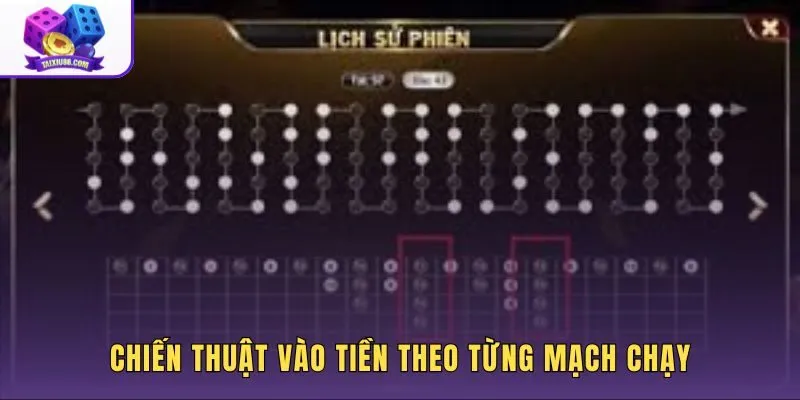 Phân bổ vốn và chọn thời điểm phù hợp từng dạng mạch