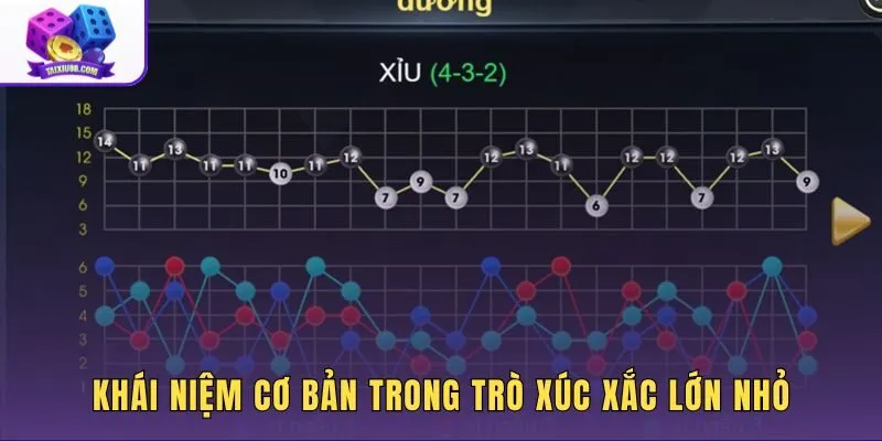 Thuật ngữ tài xỉu nền tảng cho dạng xúc xắc 3 viên