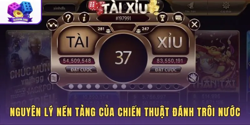 Chiến thuật đánh trôi nước dựa trên cơ chế bám theo xu hướng chuỗi