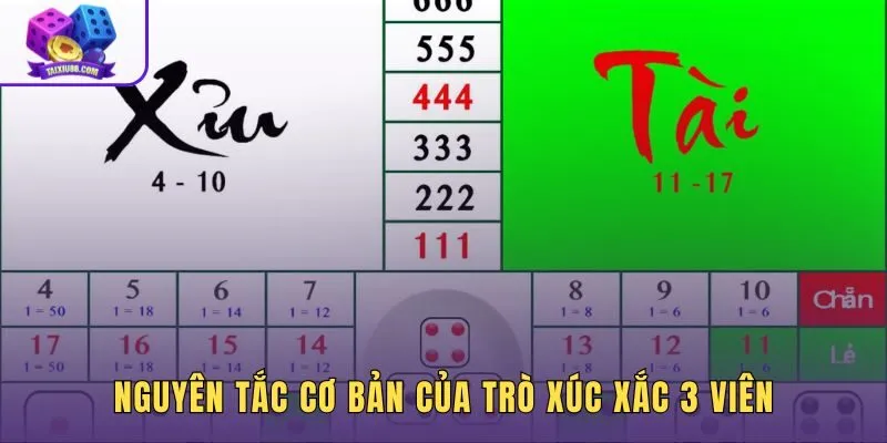 Nguyên tắc chơi tài xỉu nền tảng với xúc xắc 3 viên