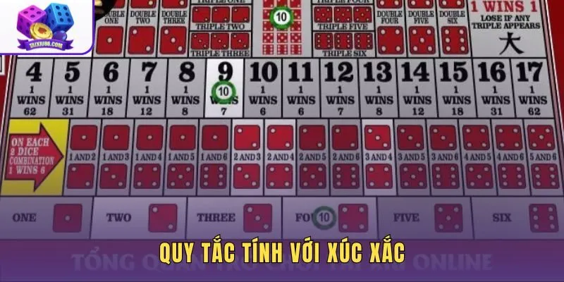 Cách tính điểm tài xỉu xúc xắc theo khung cơ bản 3 viên