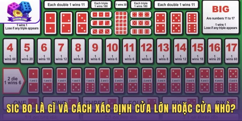 Luật chơi tài xỉu dựa trên điểm cộng 3 viên xúc xắc