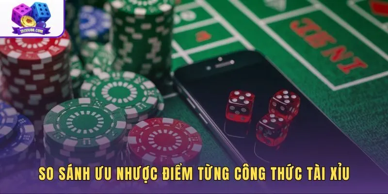 Bảng đối chiếu công thức đánh tài xỉu theo vốn và mức rủi ro