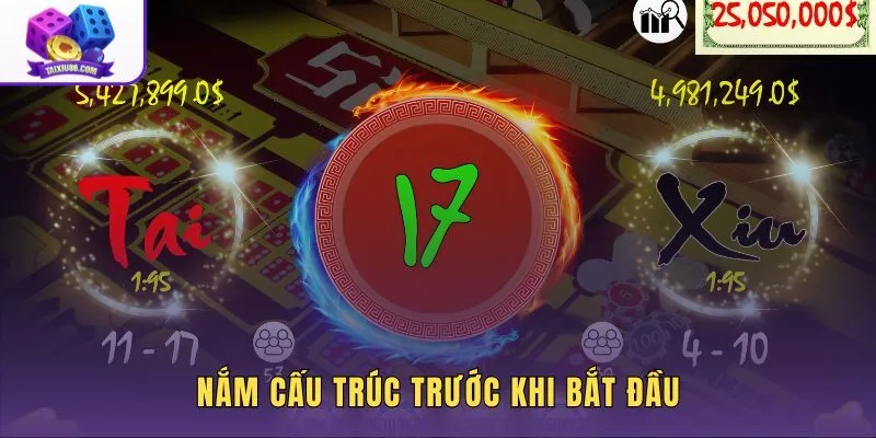 nam-cau-truc-truoc-khi-bat-dau nam-cau-truc-truoc-khi-bat-dau