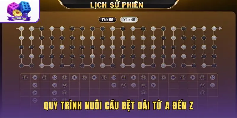 Nuôi cầu bệt dài theo quy trình nhận diện vào cầu thoát cầu