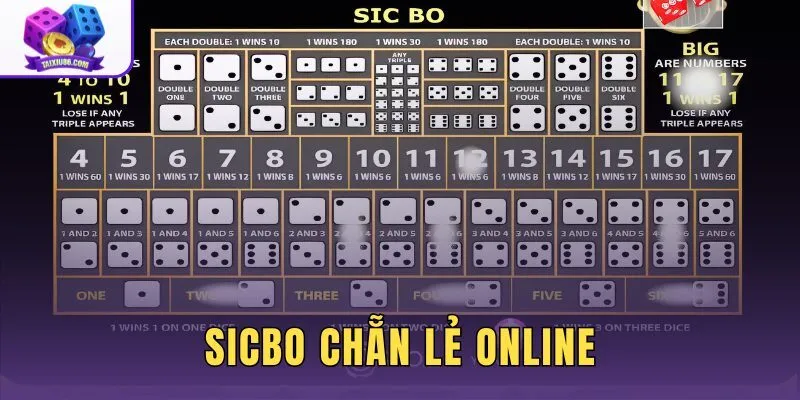 Sicbo chẵn lẻ online