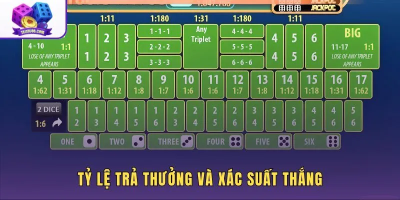 ty-le-tra-thuong-va-xac-suat-thang ty-le-tra-thuong-va-xac-suat-thang